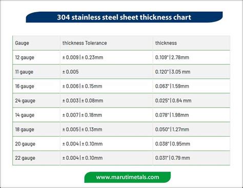 304 ss sheet metal|ss304 sheet rate per kg.